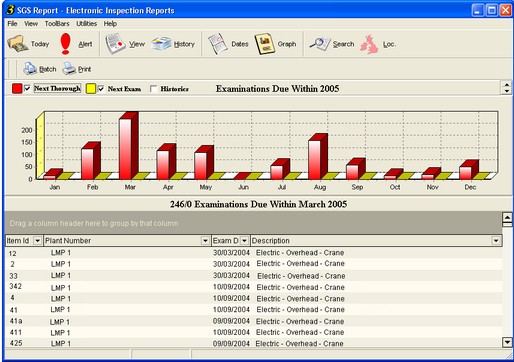 sgs report graph3